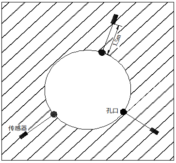 傳感器布設.png